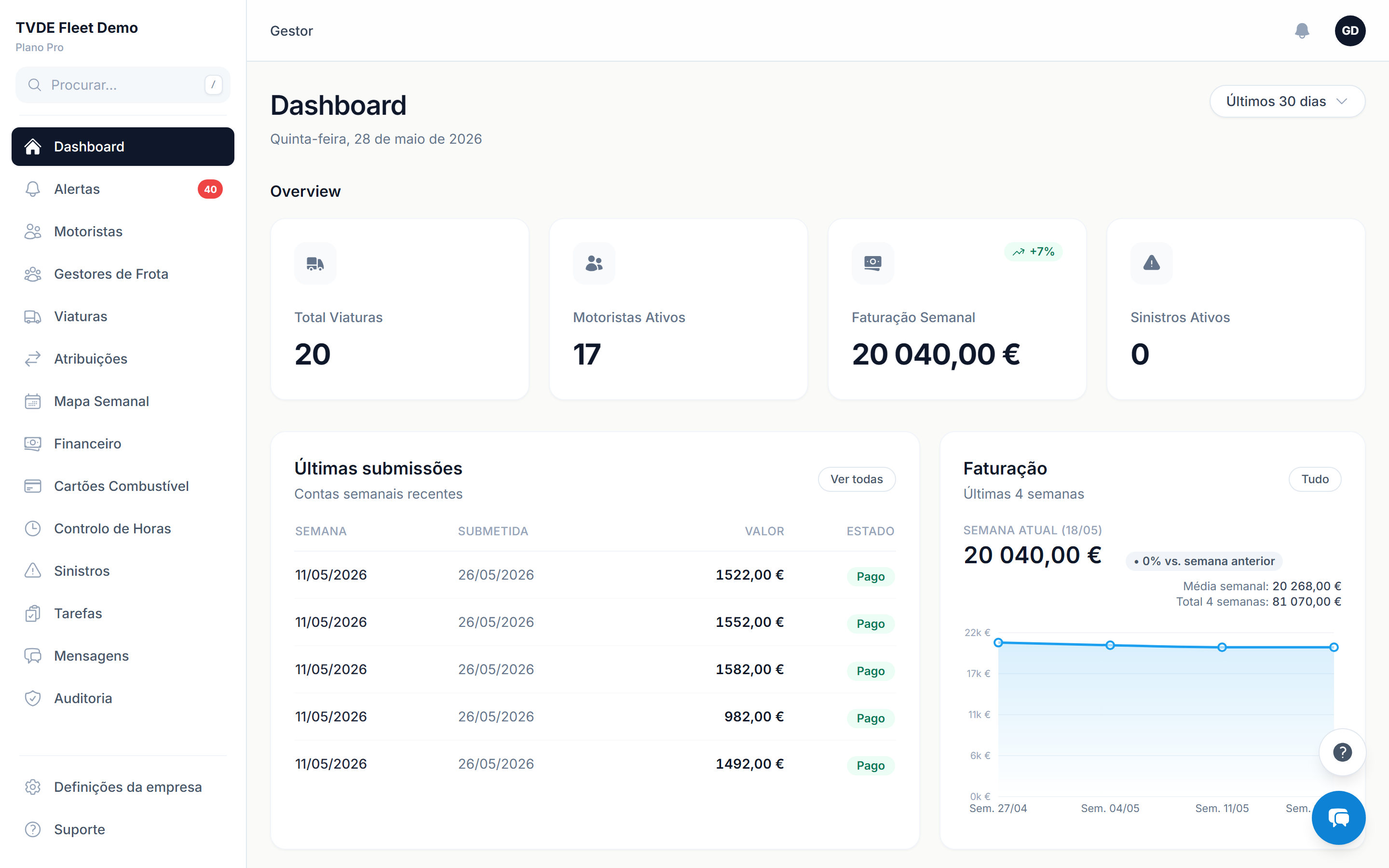 Dashboard SomaFleet